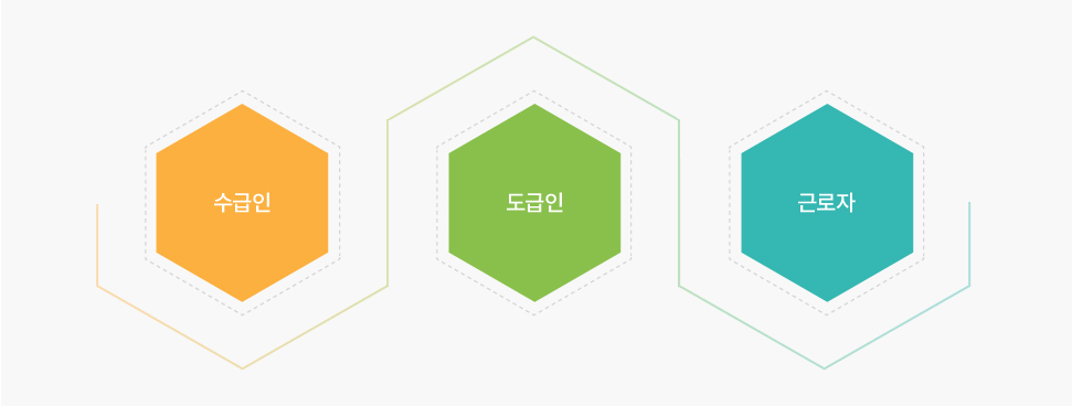 수급인 도급인 근로자
